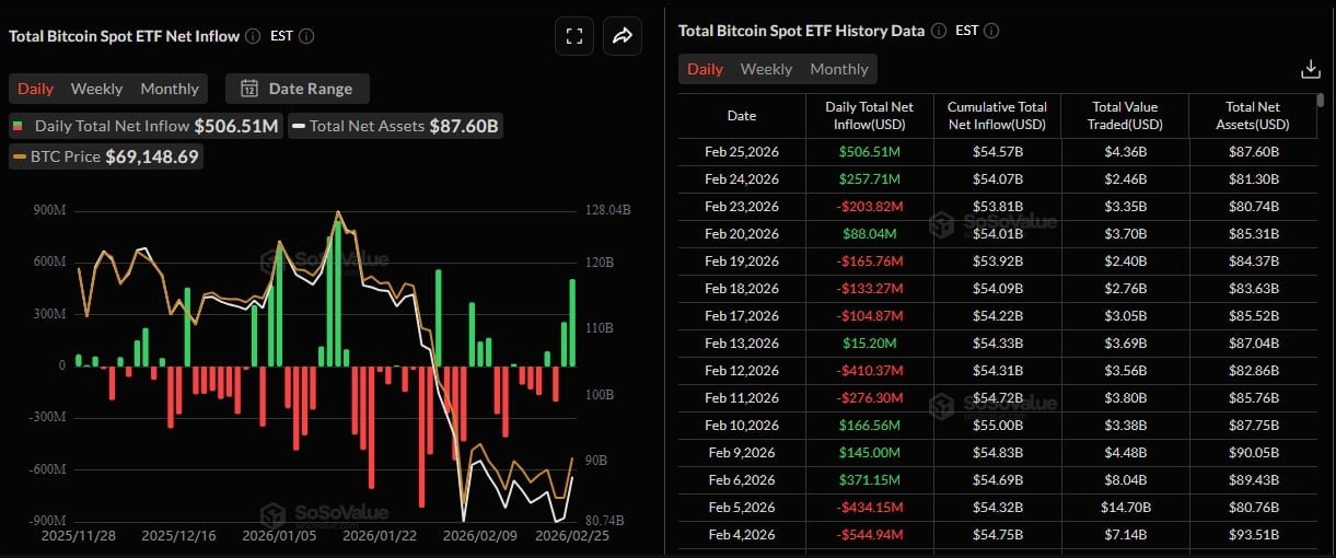 Fluxo de ETFs em Fevereiro